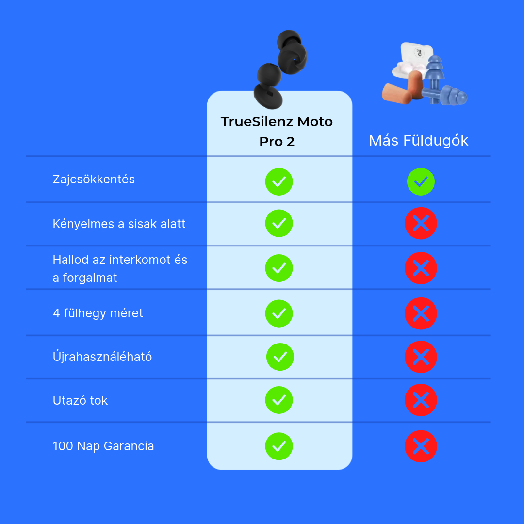 Motoros Füldugó - Moto Pro 2