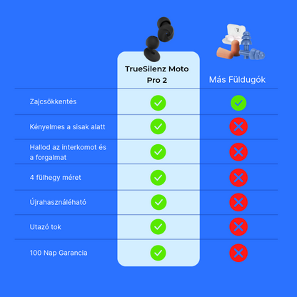 Motoros Füldugó - Moto Pro 2