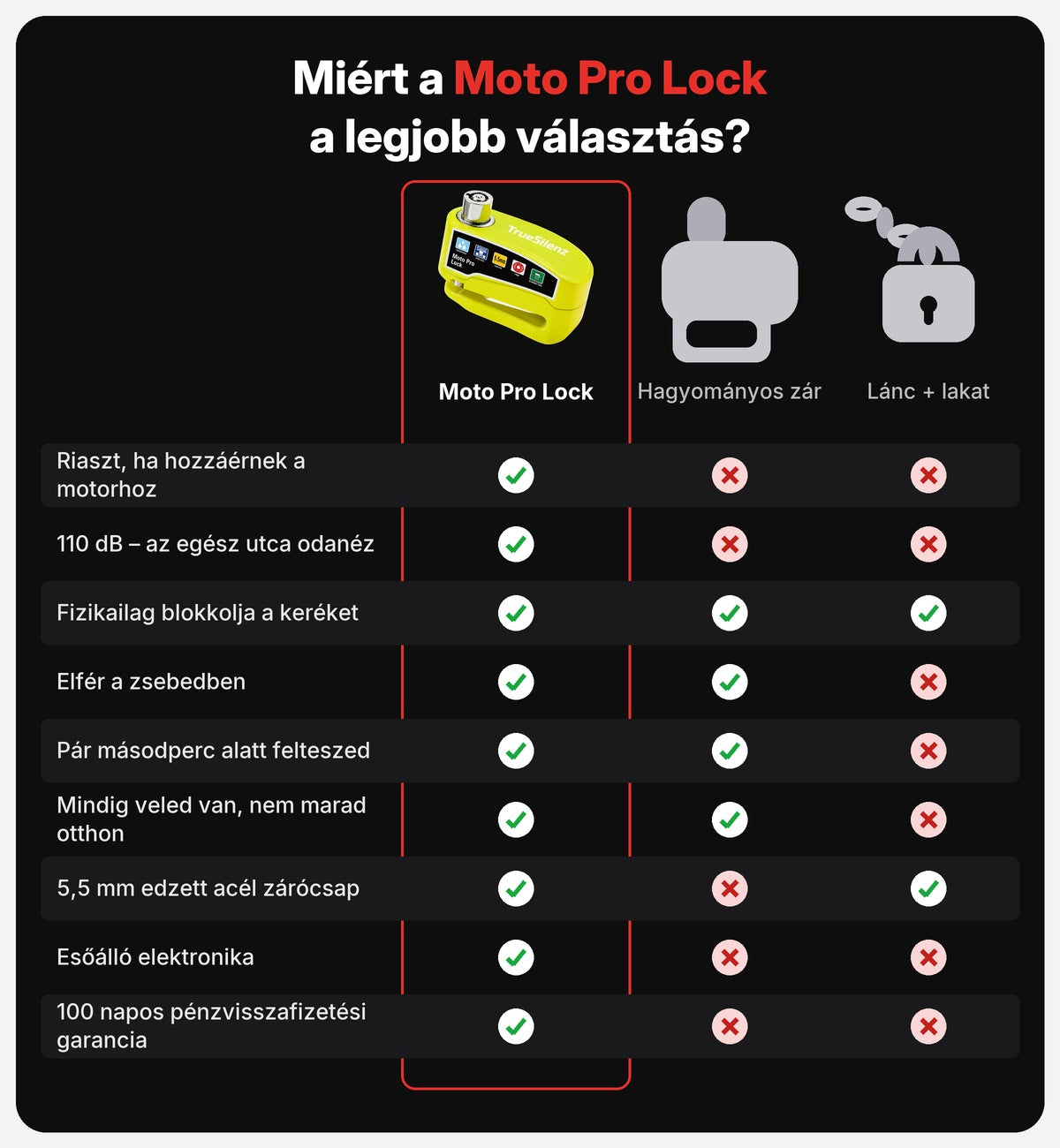 Moto Pro Lock osszehasonlito tablazat