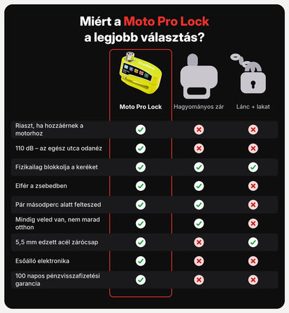 Moto Pro Lock osszehasonlito tablazat